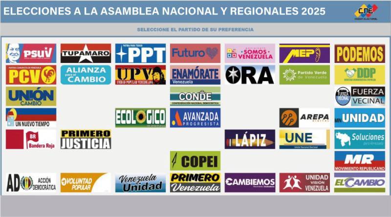 Conozca sus candidatos para el 25-M con nuevo Sistema de Divulgación de Oferta Electoral